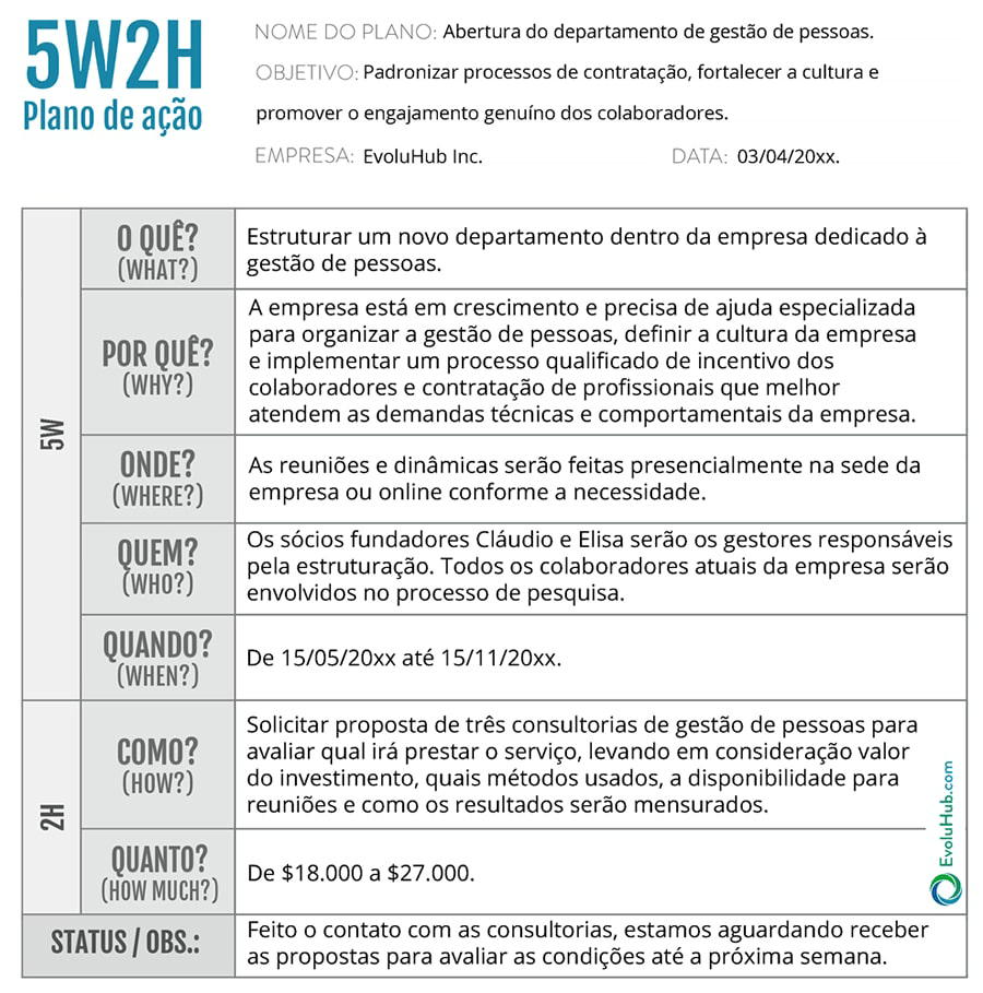 exemplo plano de ação 5w2h - diagnóstico empresarial - administração de empresas